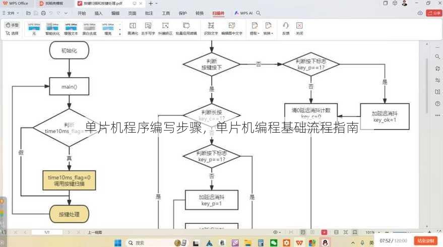 单片机程序编写步骤