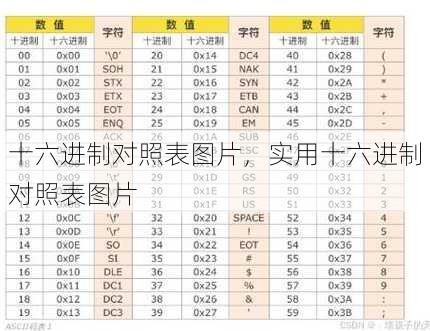 十六进制对照表图片
