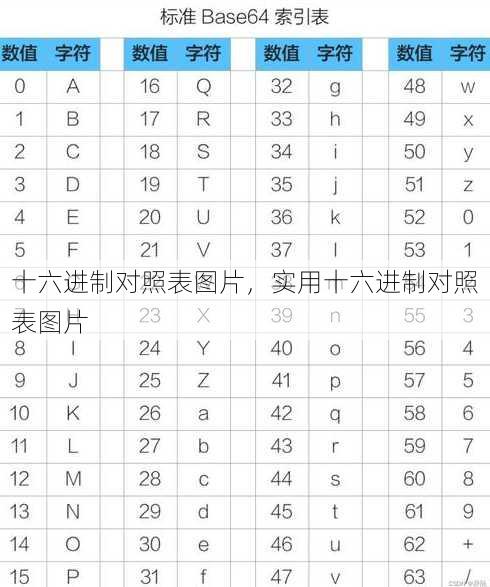 十六进制对照表图片
