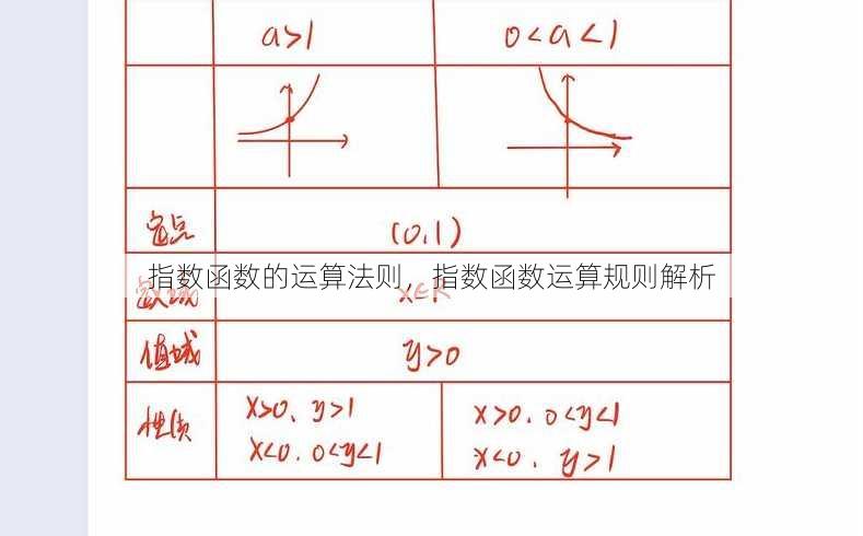 指数函数的运算法则