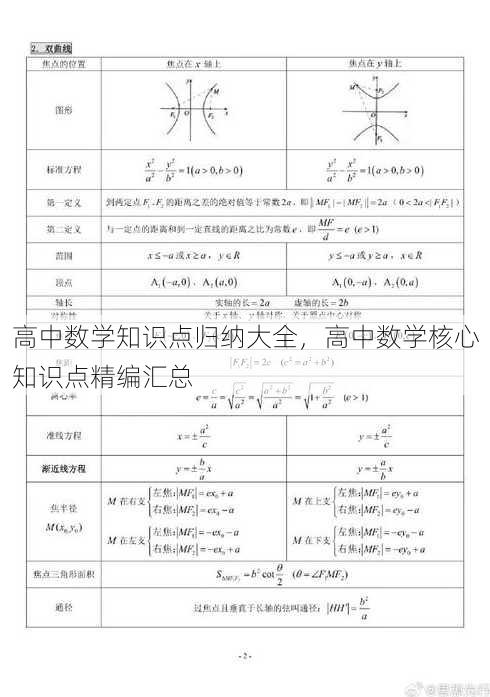 高中数学知识点归纳大全