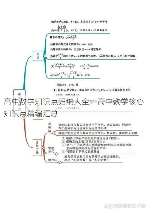 高中数学知识点归纳大全
