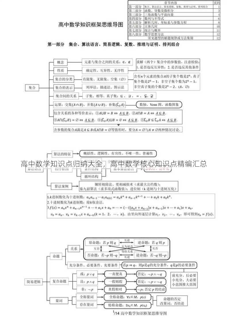 高中数学知识点归纳大全