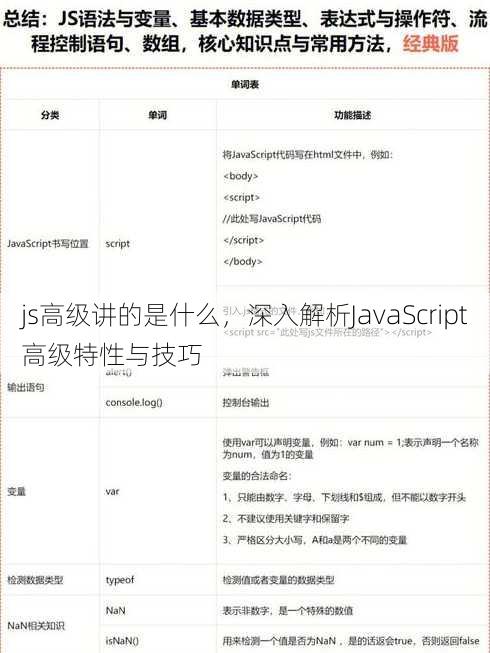 js高级讲的是什么