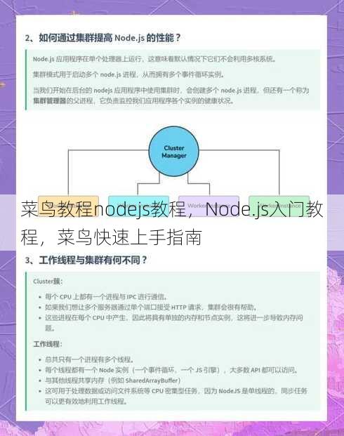 菜鸟教程nodejs教程