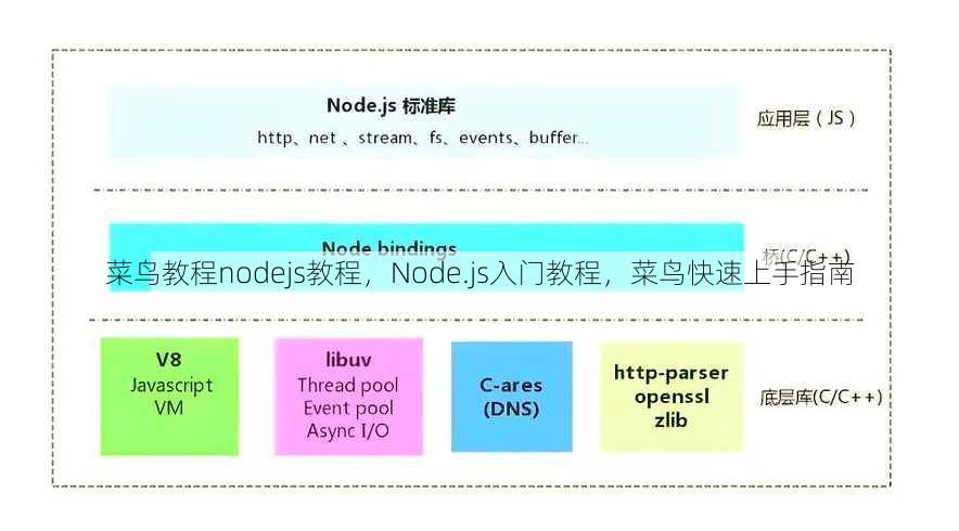 菜鸟教程nodejs教程