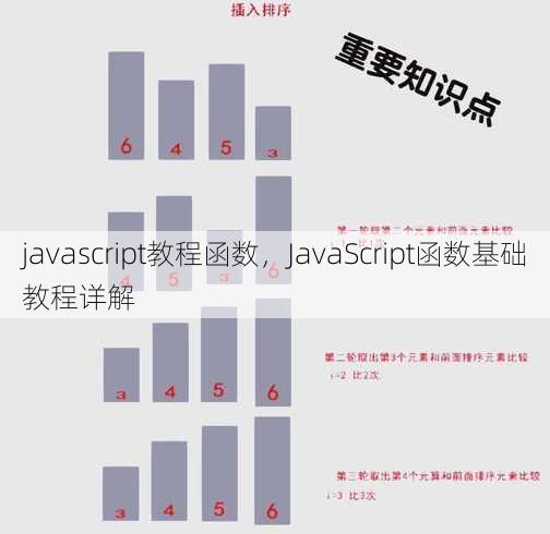 javascript教程函数