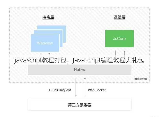 javascript教程打包