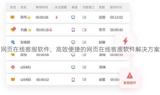 网页在线客服软件