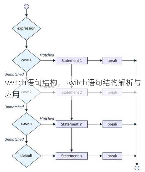 switch语句结构