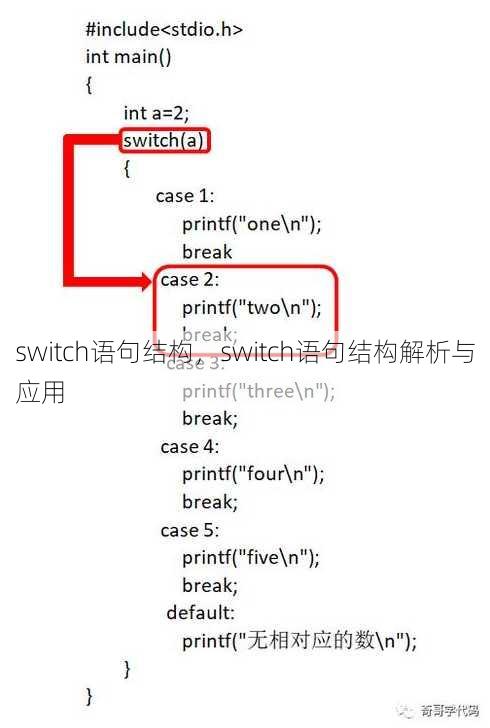 switch语句结构