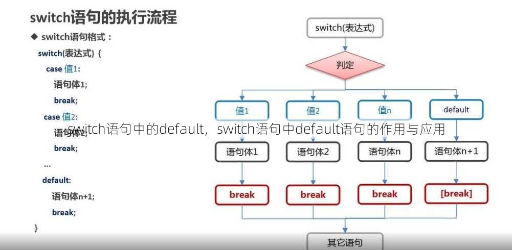 switch语句中的default