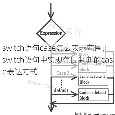 switch语句case怎么表示范围