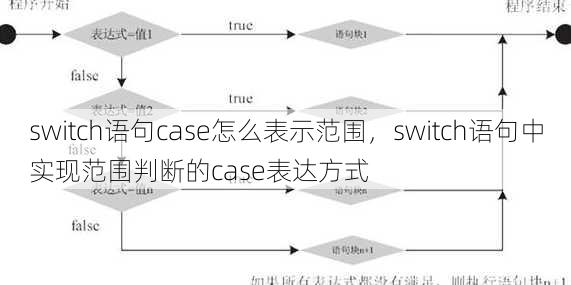 switch语句case怎么表示范围
