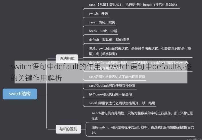switch语句中default的作用