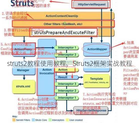 struts2教程使用教程