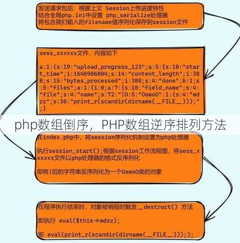 php数组倒序