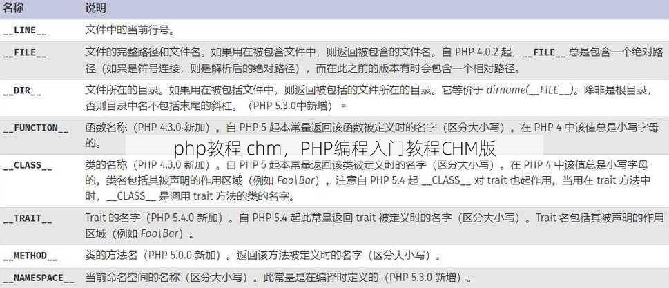 php教程 chm
