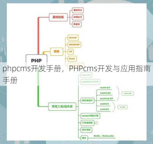phpcms开发手册
