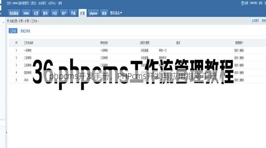 phpcms开发手册