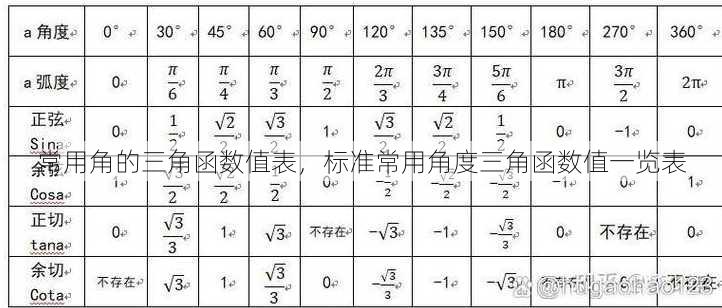 常用角的三角函数值表