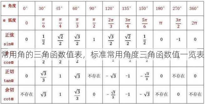 常用角的三角函数值表