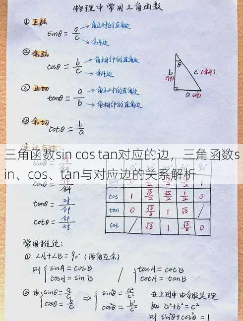 三角函数sin cos tan对应的边