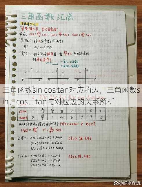 三角函数sin cos tan对应的边
