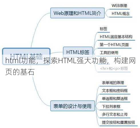 html功能