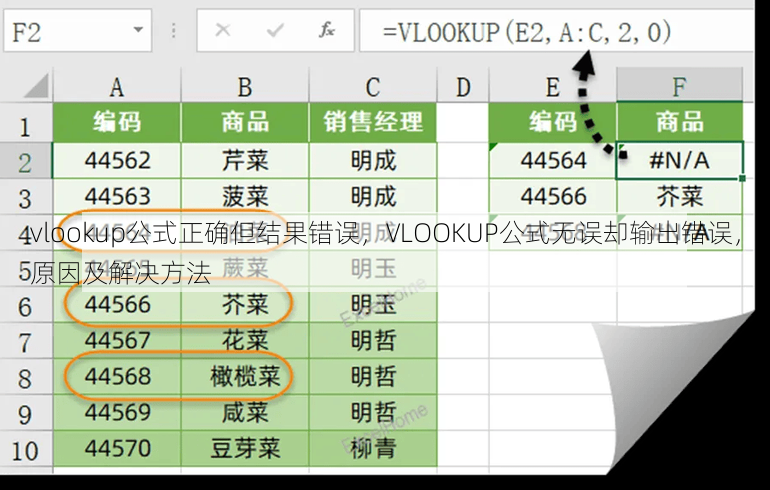 vlookup公式正确但结果错误