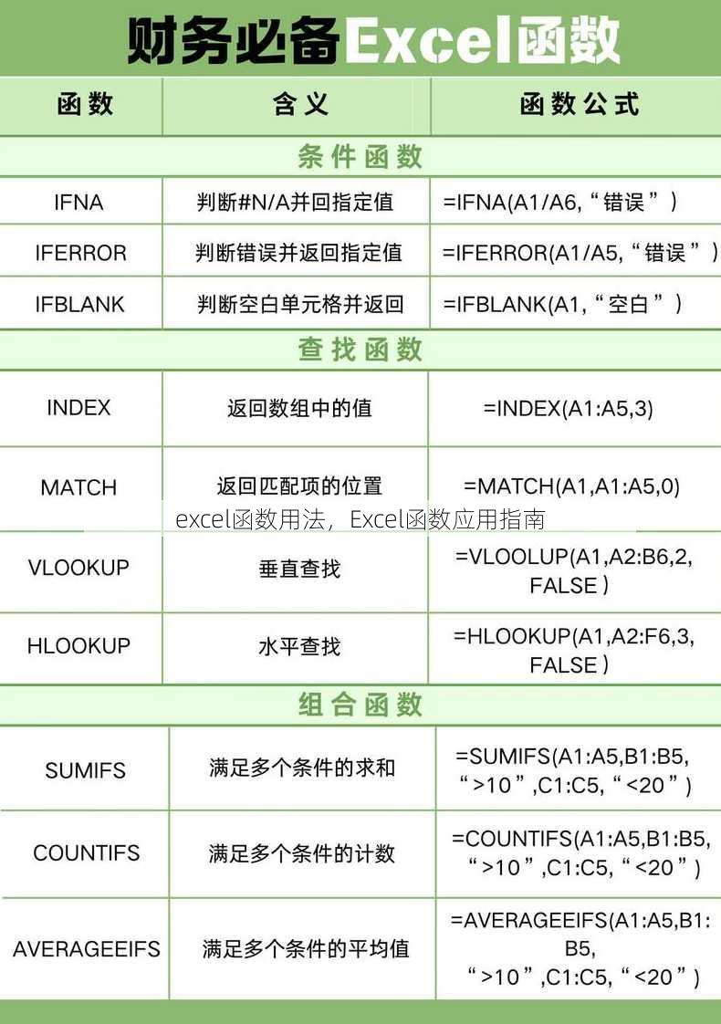 excel函数用法