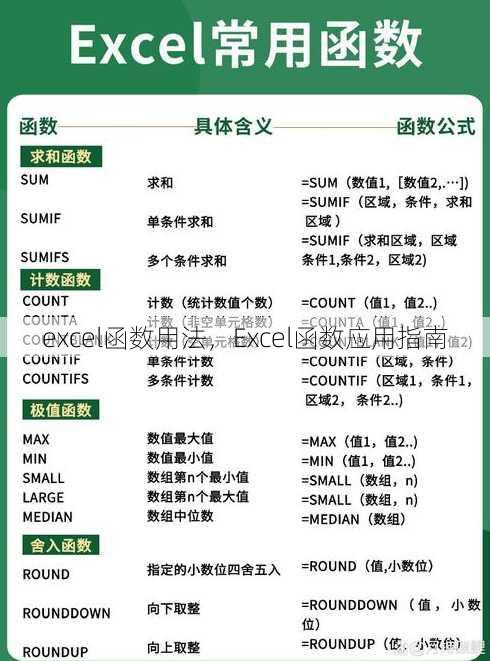 excel函数用法