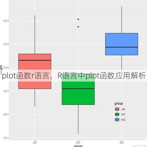 plot函数r语言