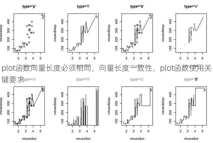 plot函数向量长度必须相同