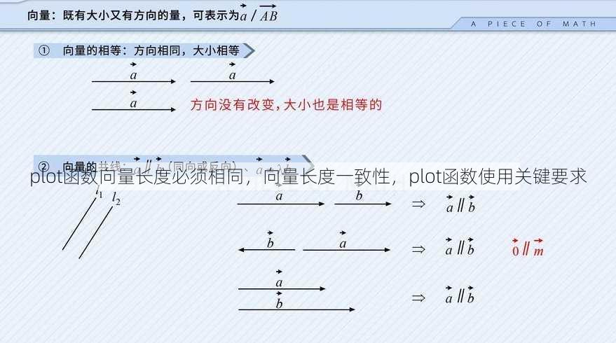 plot函数向量长度必须相同