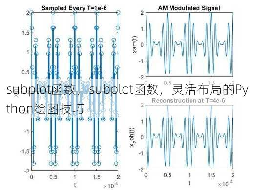 subplot函数