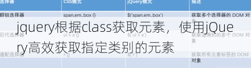 jquery根据class获取元素