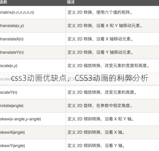 css3动画优缺点