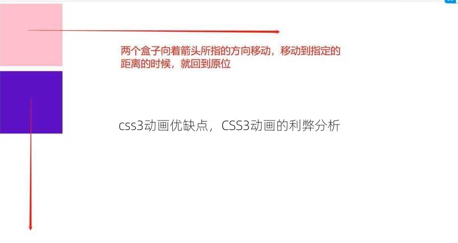 css3动画优缺点