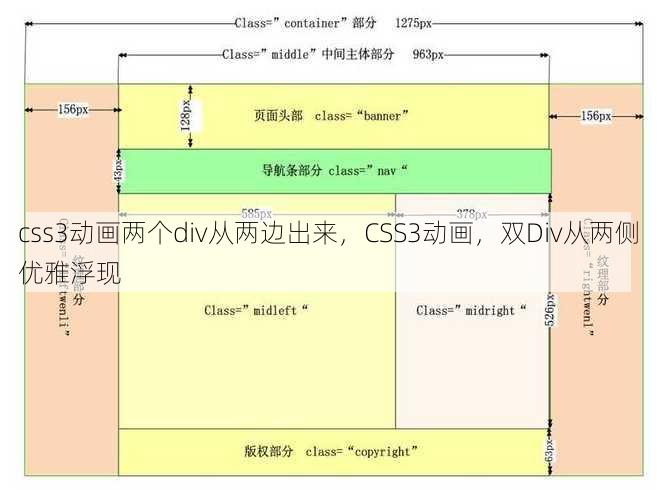 css3动画两个div从两边出来