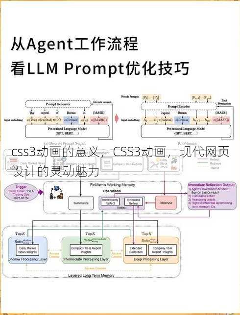 css3动画的意义