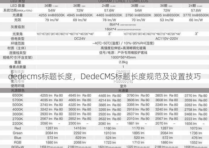 dedecms标题长度