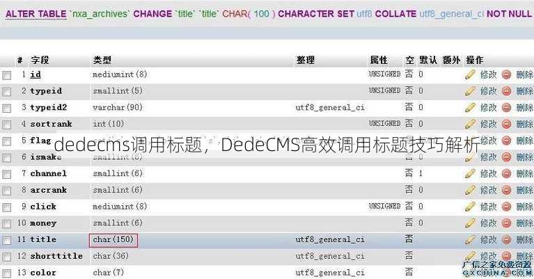 dedecms调用标题