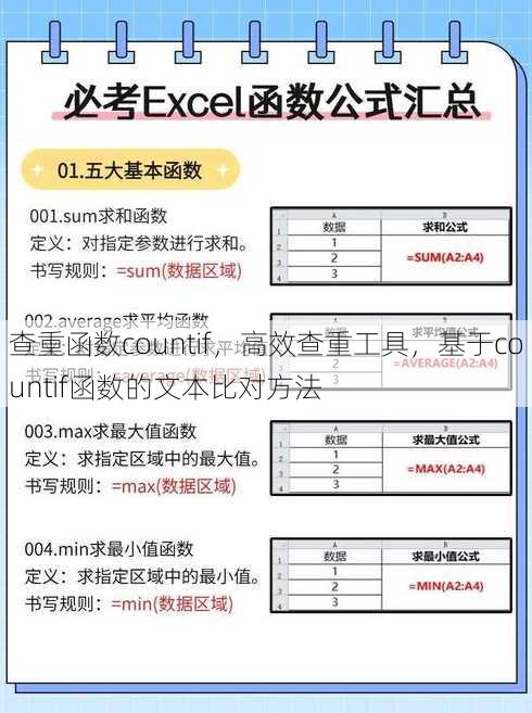 查重函数countif