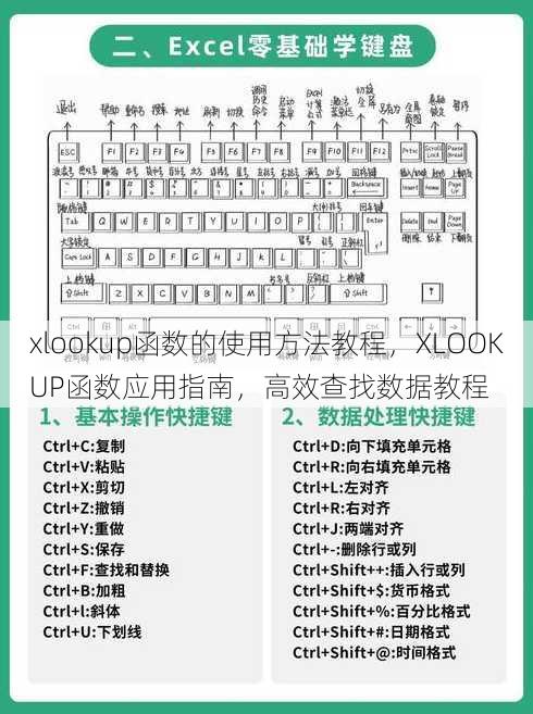 xlookup函数的使用方法教程