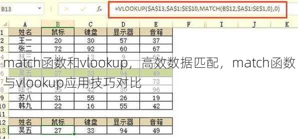 match函数和vlookup