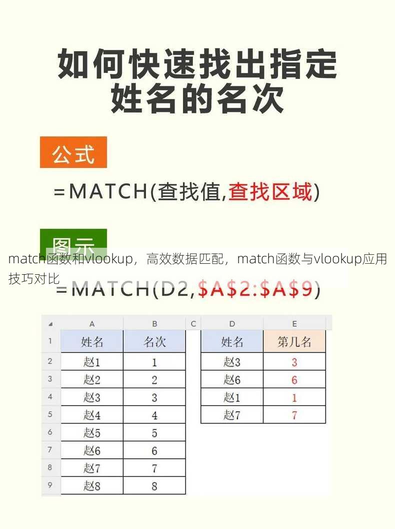 match函数和vlookup