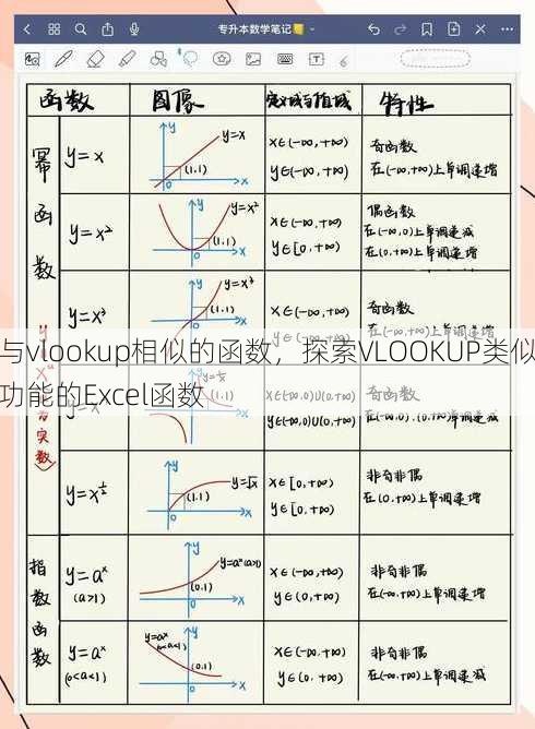 与vlookup相似的函数