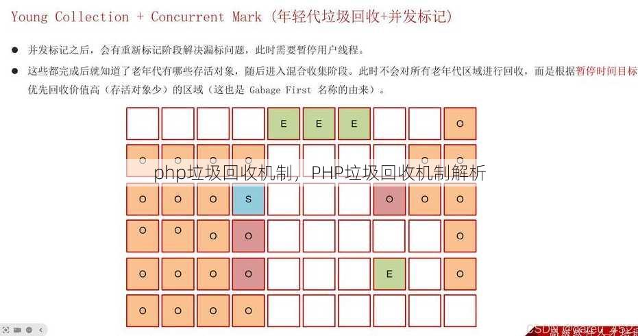 php垃圾回收机制