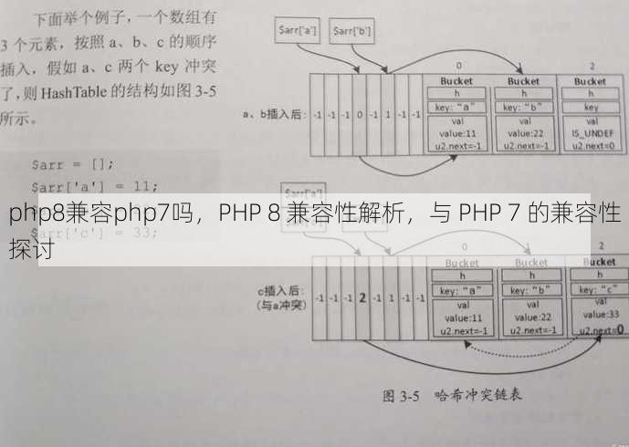 php8兼容php7吗